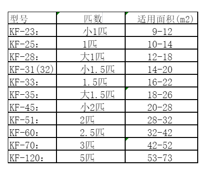 鸡西市空调维修